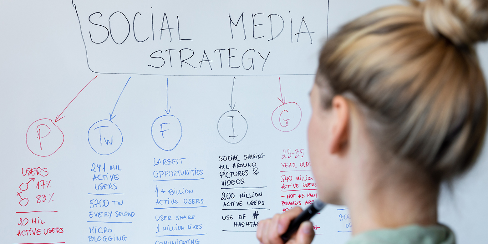 Social media strategy complexity